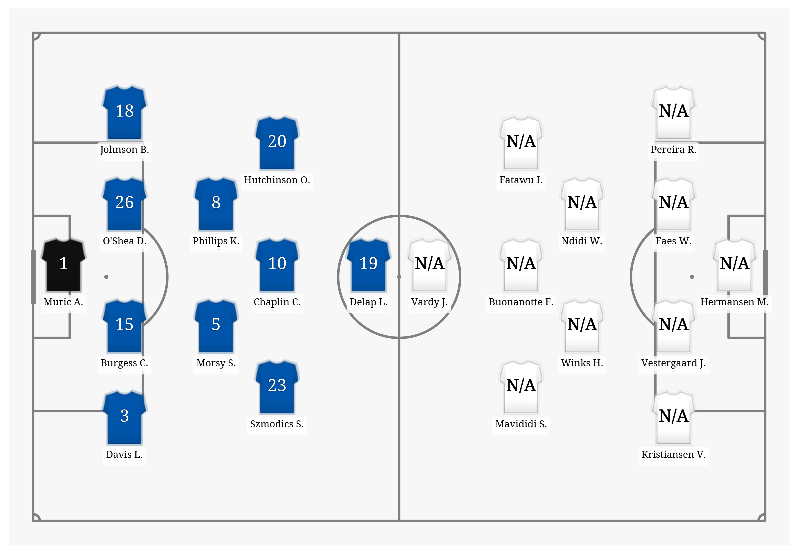 Pitch Visualization